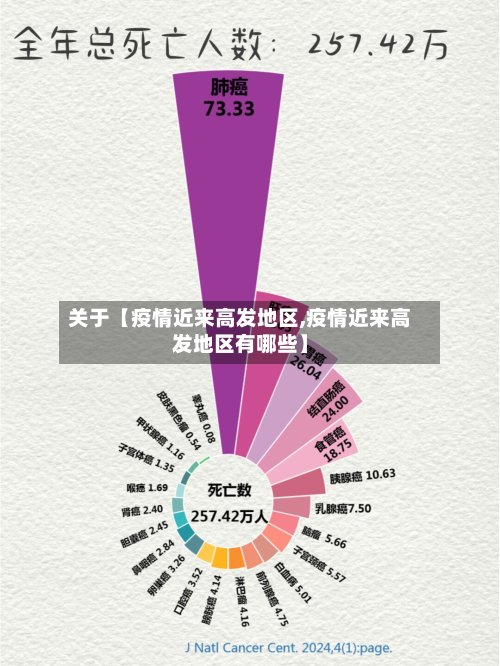 关于【疫情近来高发地区,疫情近来高发地区有哪些】