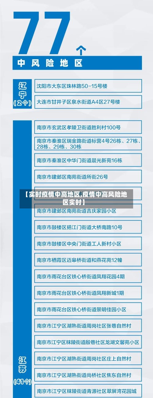【实时疫情中高地区,疫情中高风险地区实时】-第2张图片