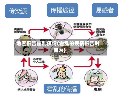 地区报告霍乱疫情(霍乱的疫情报告时间为)
