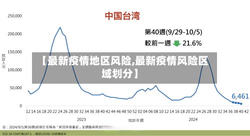 【最新疫情地区风险,最新疫情风险区域划分】-第2张图片