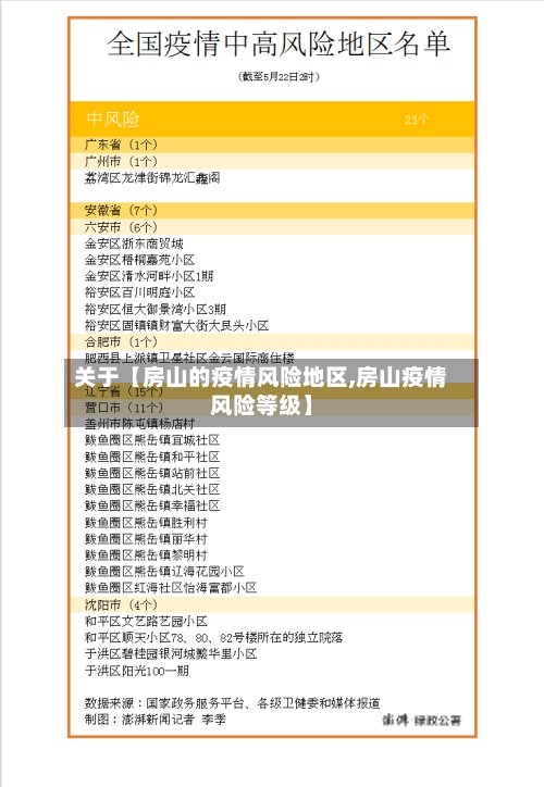 关于【房山的疫情风险地区,房山疫情风险等级】