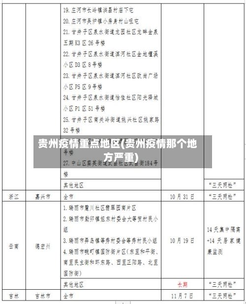 贵州疫情重点地区(贵州疫情那个地方严重)