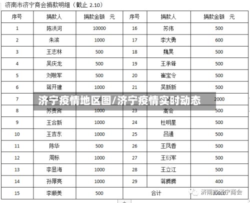 济宁疫情地区图/济宁疫情实时动态