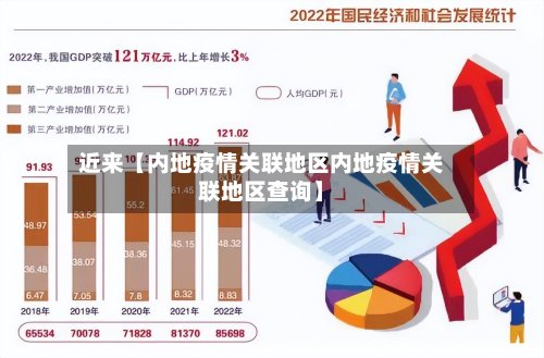 近来【内地疫情关联地区内地疫情关联地区查询】