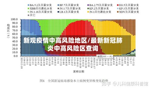 新观疫情中高风险地区/最新新冠肺炎中高风险区查询-第2张图片