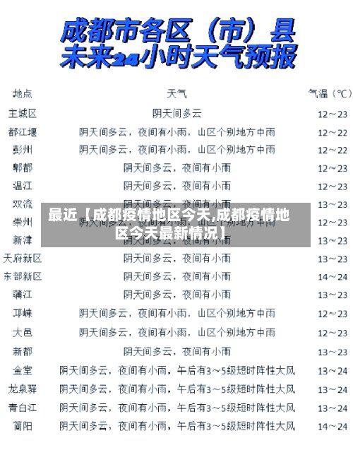 最近【成都疫情地区今天,成都疫情地区今天最新情况】