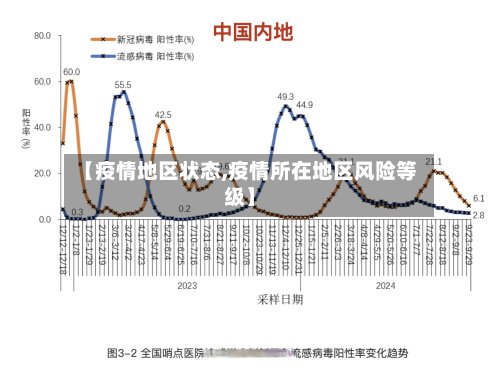 【疫情地区状态,疫情所在地区风险等级】-第2张图片