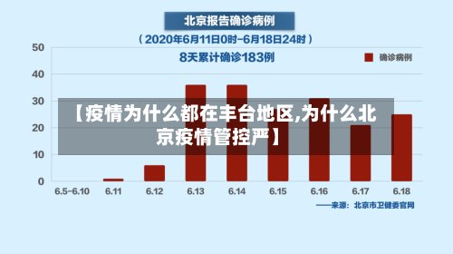 【疫情为什么都在丰台地区,为什么北京疫情管控严】