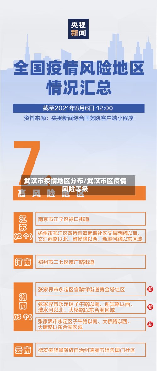 武汉市疫情地区分布/武汉市区疫情风险等级-第3张图片