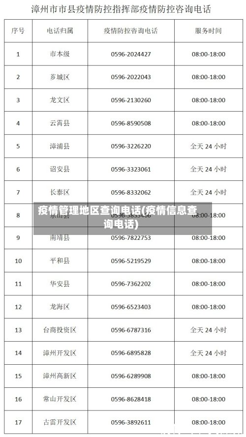 疫情管理地区查询电话(疫情信息查询电话)