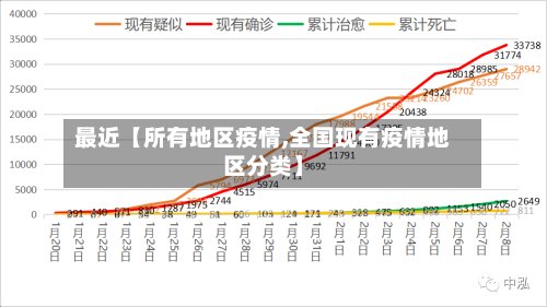 最近【所有地区疫情,全国现有疫情地区分类】