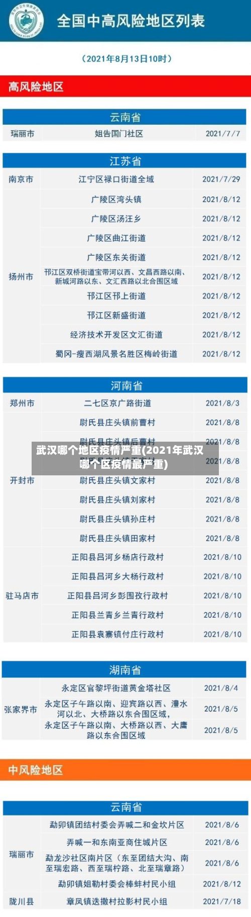武汉哪个地区疫情严重(2021年武汉哪个区疫情最严重)