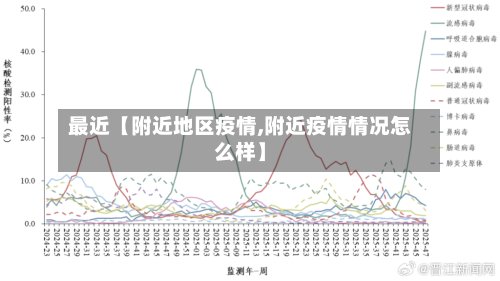 最近【附近地区疫情,附近疫情情况怎么样】