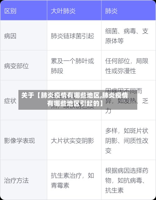 关于【肺炎疫情有哪些地区,肺炎疫情有哪些地区引起的】