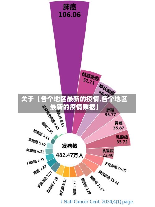 关于【各个地区最新的疫情,各个地区最新的疫情数据】-第2张图片