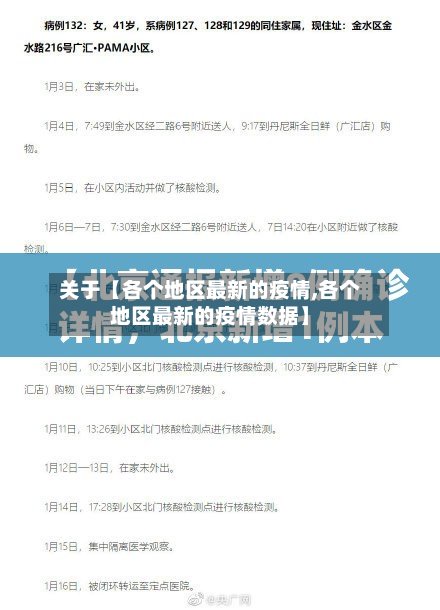 关于【各个地区最新的疫情,各个地区最新的疫情数据】-第3张图片