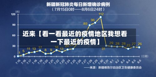 近来【看一看最近的疫情地区我想看一下最近的疫情】