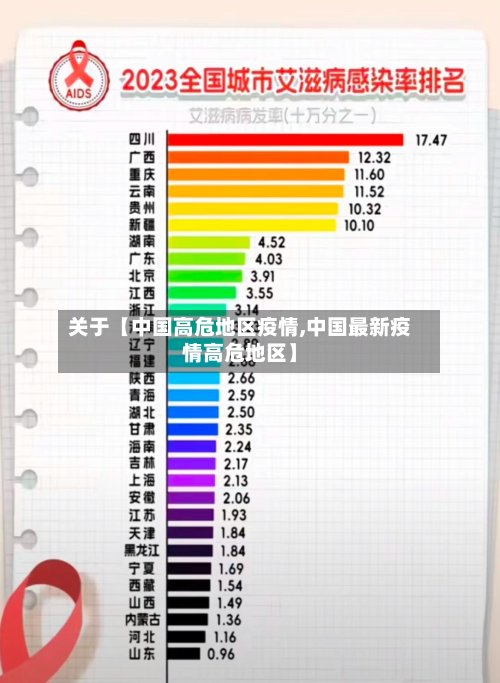 关于【中国高危地区疫情,中国最新疫情高危地区】-第3张图片