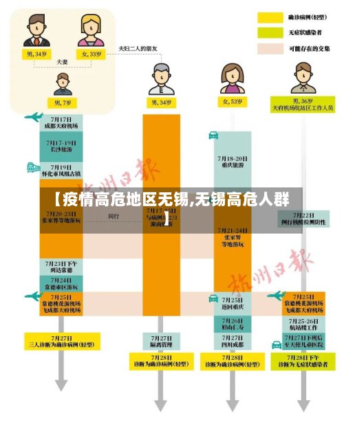 【疫情高危地区无锡,无锡高危人群】