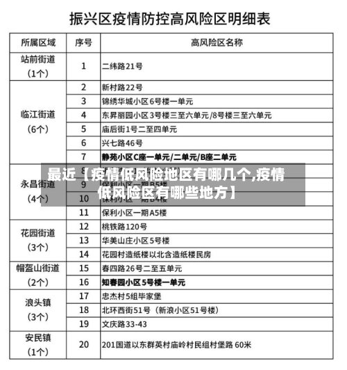 最近【疫情低风险地区有哪几个,疫情低风险区有哪些地方】-第2张图片