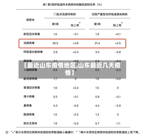 【最近山东疫情地区,山东最近几天疫情】