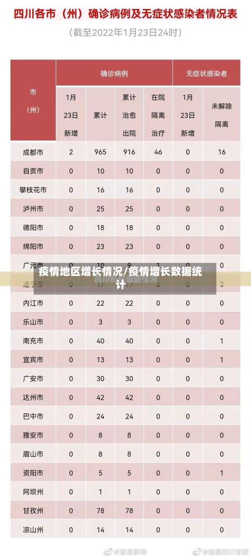 疫情地区增长情况/疫情增长数据统计-第2张图片