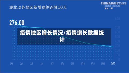 疫情地区增长情况/疫情增长数据统计-第3张图片
