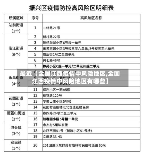 最近【全国江西疫情中风险地区,全国江西疫情中风险地区有哪些】-第3张图片