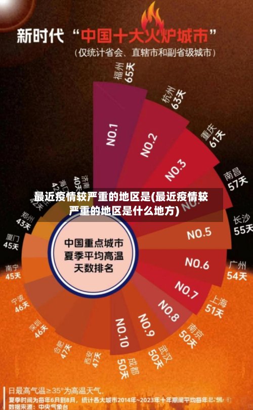 最近疫情较严重的地区是(最近疫情较严重的地区是什么地方)