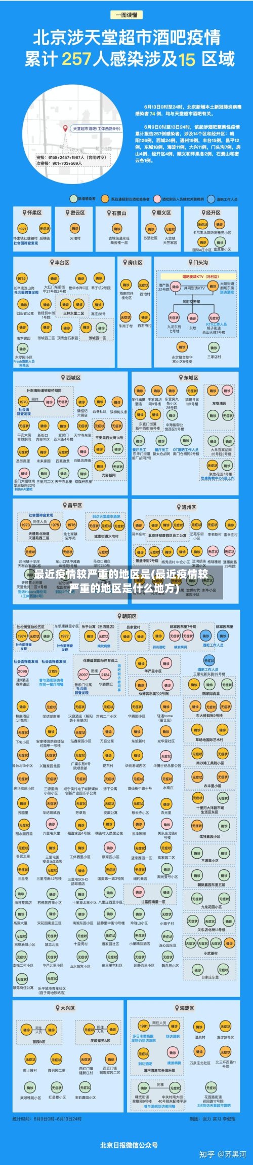 最近疫情较严重的地区是(最近疫情较严重的地区是什么地方)-第2张图片