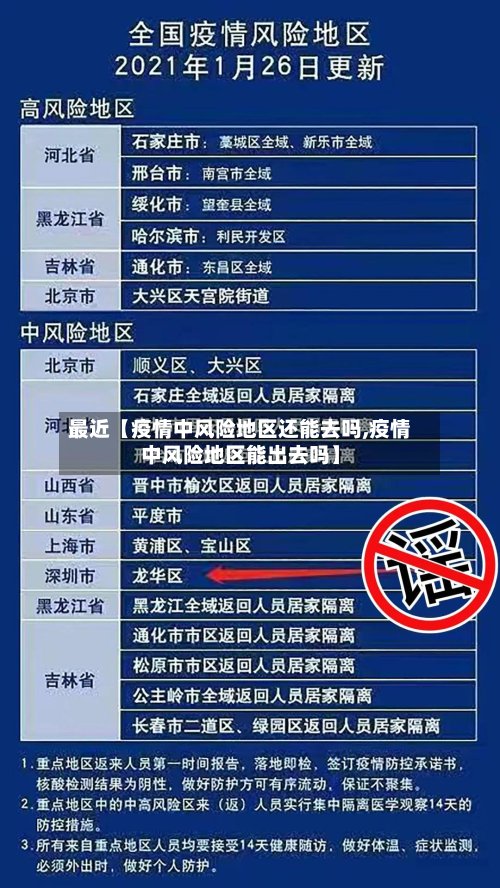 最近【疫情中风险地区还能去吗,疫情中风险地区能出去吗】-第3张图片