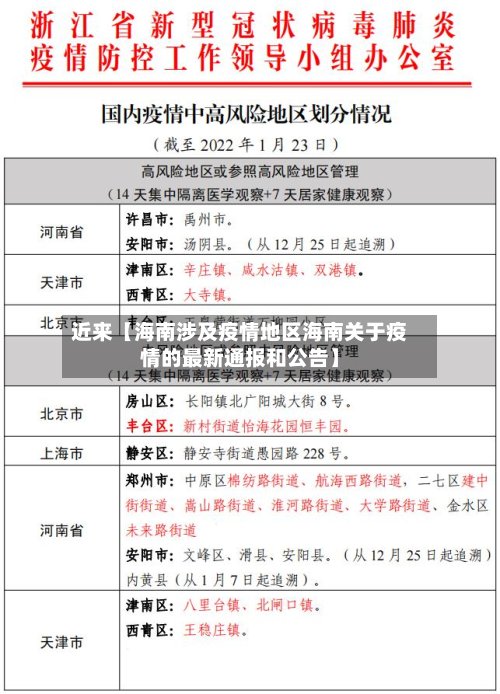 近来【海南涉及疫情地区海南关于疫情的最新通报和公告】-第2张图片