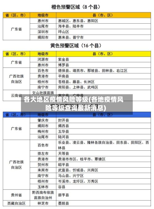 各大地区疫情风险等级(各地疫情风险等级查询最新消息)