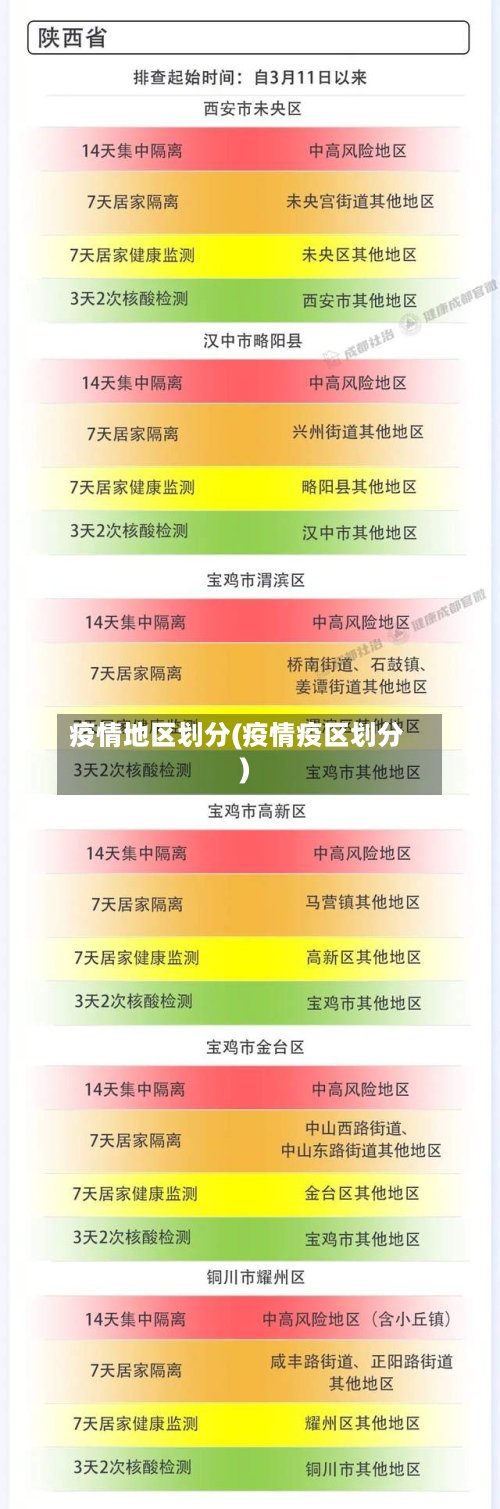 疫情地区划分(疫情疫区划分)