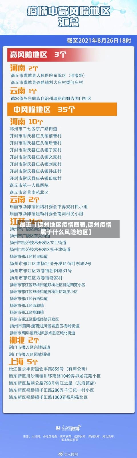 最近【德州地区疫情图表,德州疫情属于什么风险地区】
