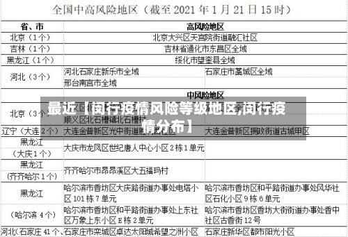 最近【闵行疫情风险等级地区,闵行疫情分布】