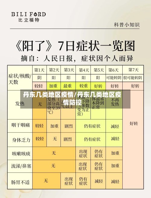 丹东几类地区疫情/丹东几类地区疫情防控