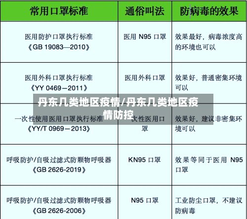 丹东几类地区疫情/丹东几类地区疫情防控-第2张图片