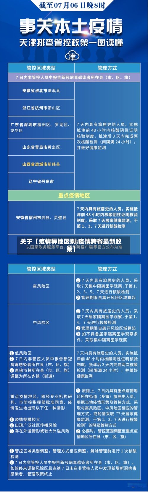 关于【疫情异地区别,疫情跨省最新政策】-第2张图片