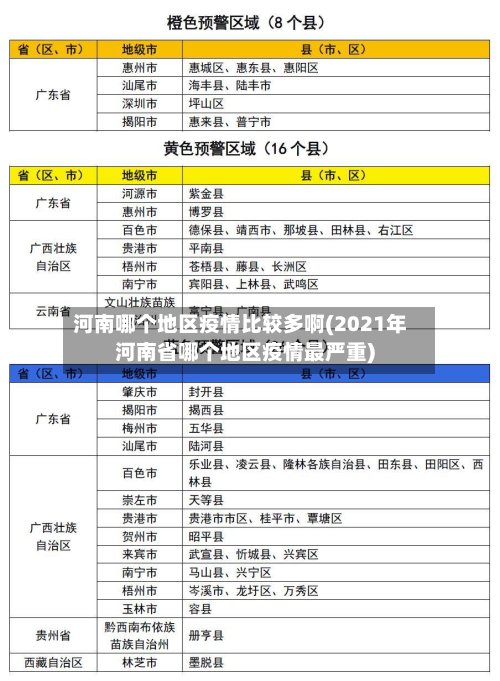 河南哪个地区疫情比较多啊(2021年河南省哪个地区疫情最严重)