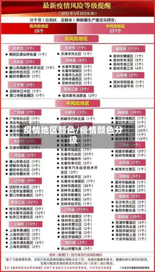 疫情地区颜色/疫情颜色分级-第2张图片