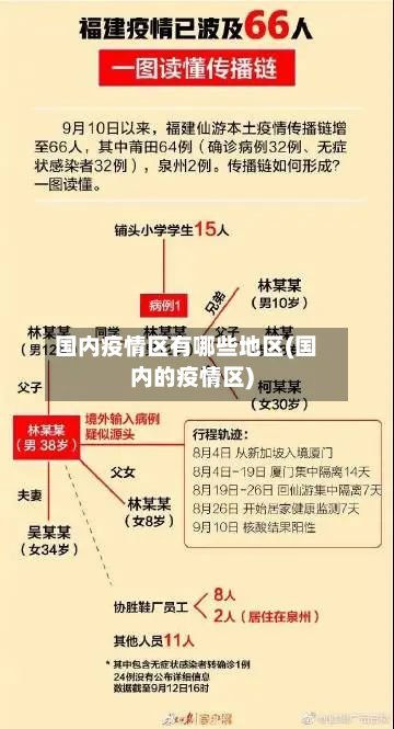 国内疫情区有哪些地区(国内的疫情区)
