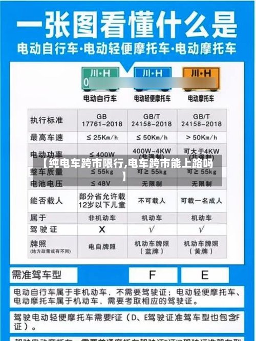 【纯电车跨市限行,电车跨市能上路吗】