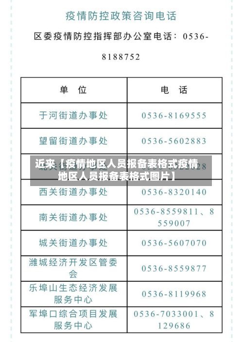 近来【疫情地区人员报备表格式疫情地区人员报备表格式图片】
