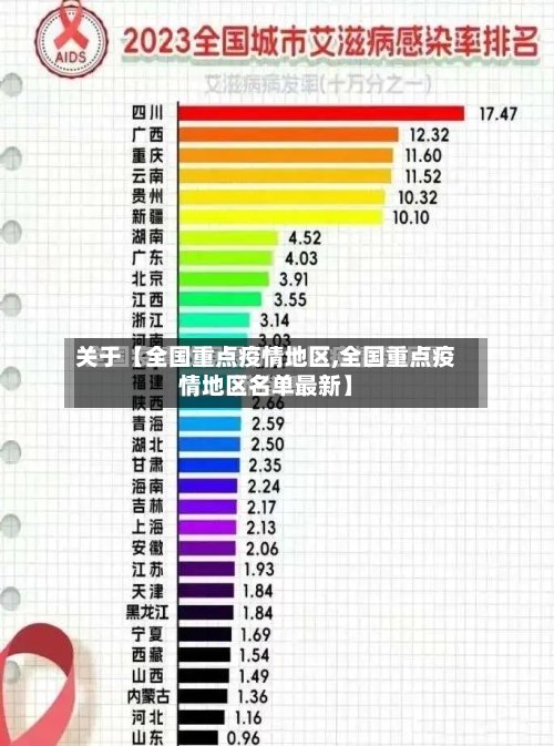 关于【全国重点疫情地区,全国重点疫情地区名单最新】