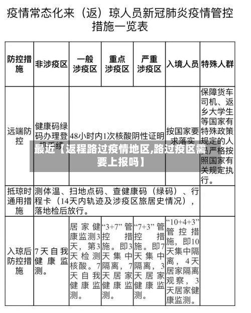 最近【返程路过疫情地区,路过疫区需要上报吗】-第2张图片