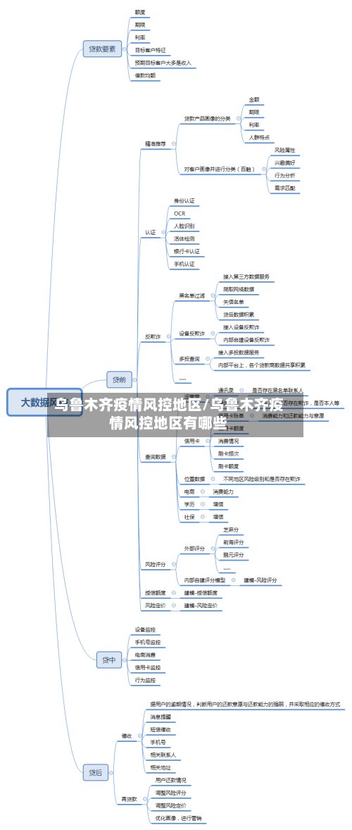 乌鲁木齐疫情风控地区/乌鲁木齐疫情风控地区有哪些