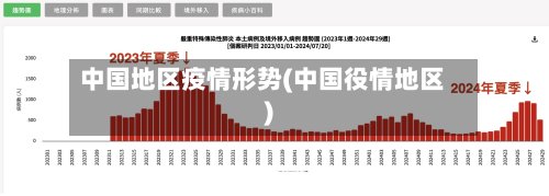 中国地区疫情形势(中国役情地区)-第2张图片