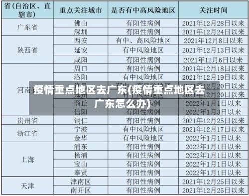 疫情重点地区去广东(疫情重点地区去广东怎么办)
