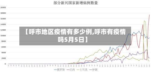【呼市地区疫情有多少例,呼市有疫情吗5月5日】-第2张图片
